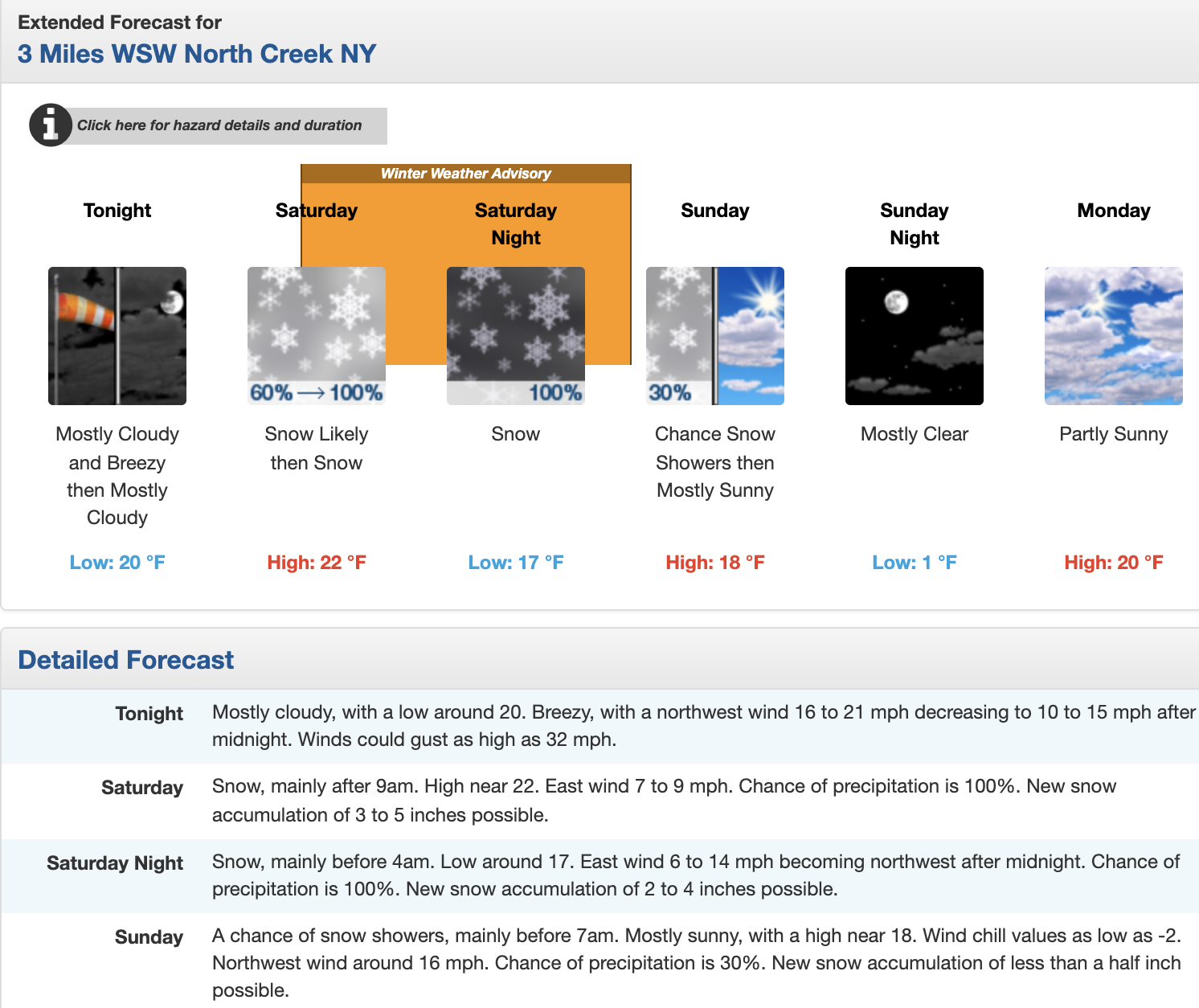 gore summit forecast
