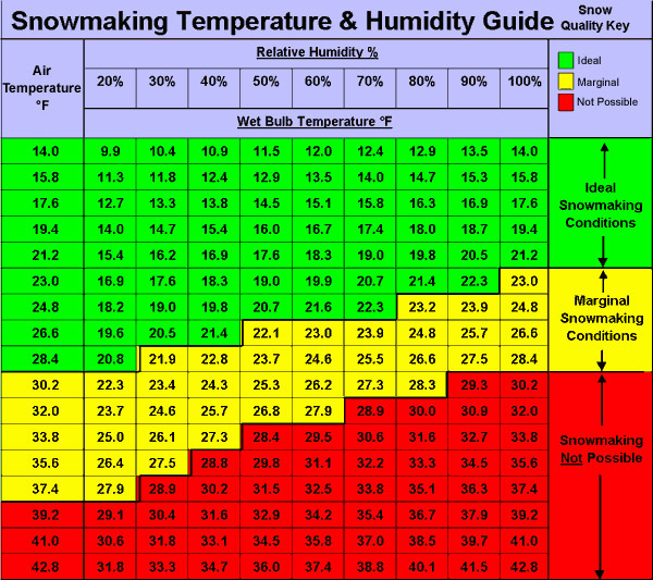 snowmaking temp chart.jpg